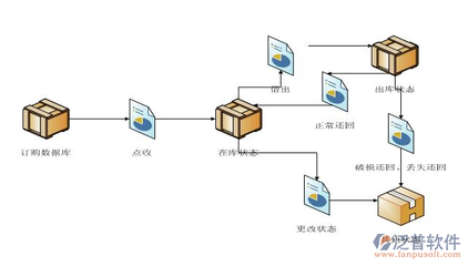 網(wǎng)上訂單軟件與網(wǎng)上購(gòu)物系統(tǒng)的現(xiàn)狀與發(fā)展